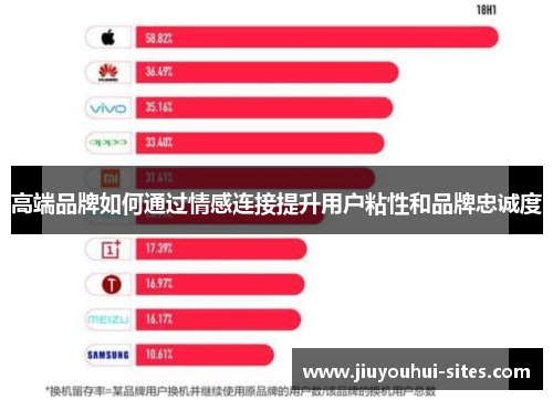 高端品牌如何通过情感连接提升用户粘性和品牌忠诚度