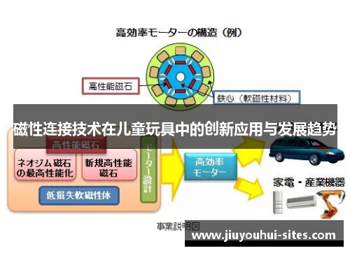 磁性连接技术在儿童玩具中的创新应用与发展趋势